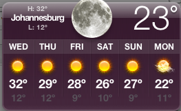 Johannesburg Temperatures